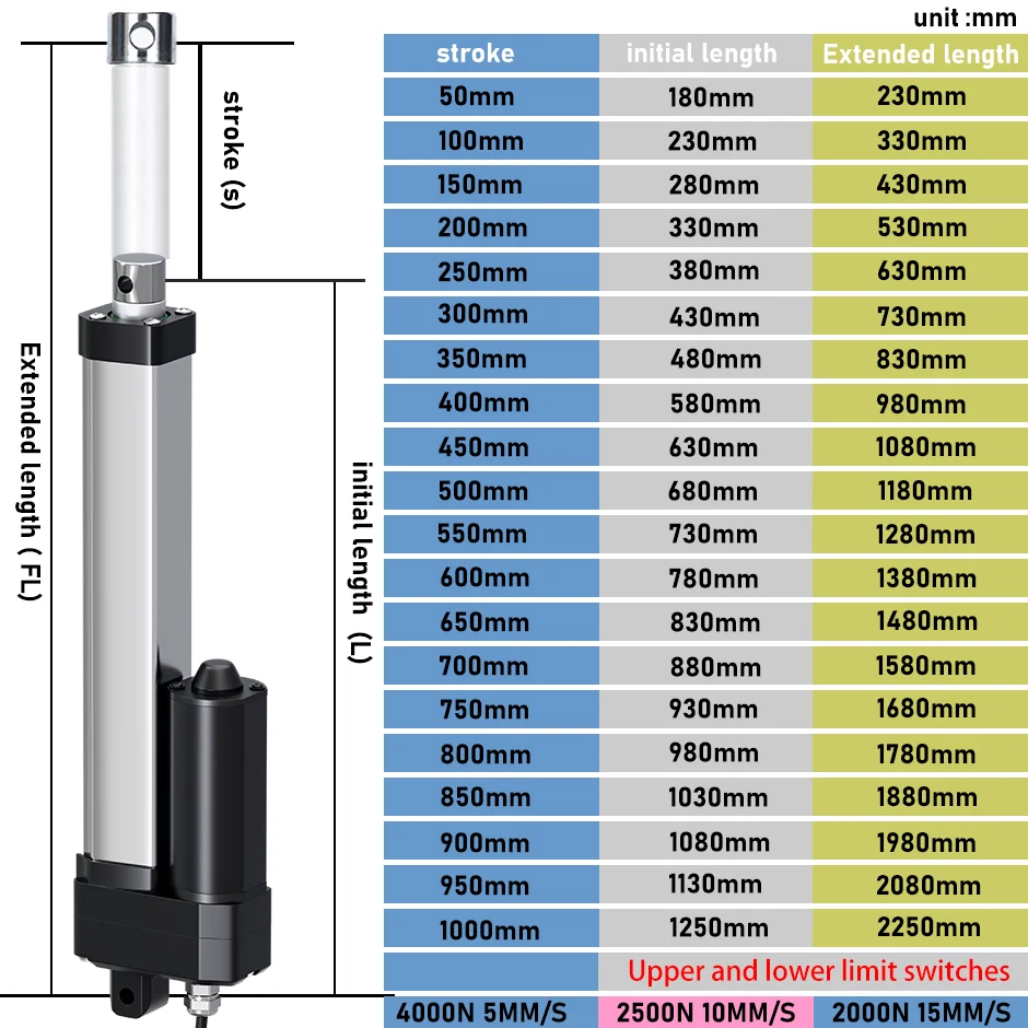 MAX 4000N Электрический линейн – обзор и цена Linear Actuator Electric 1000Mm