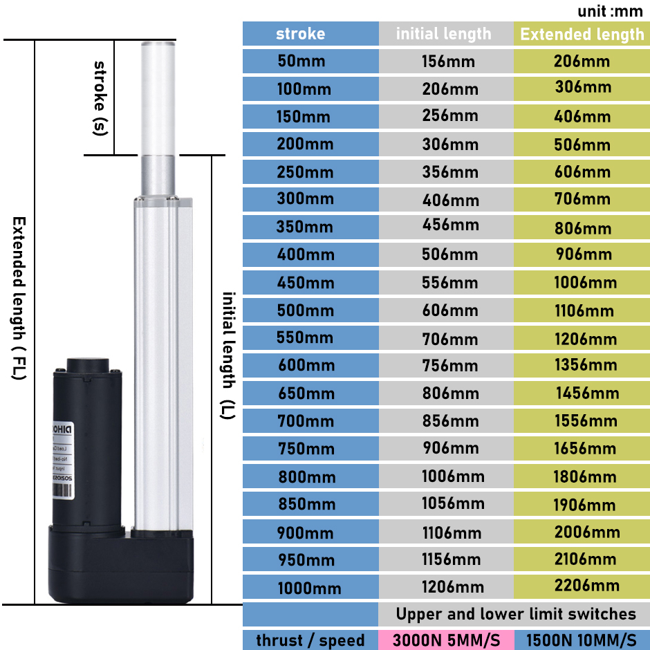 Электрические линейные приводы – обзор и цена Linear Actuator Electric 1000Mm