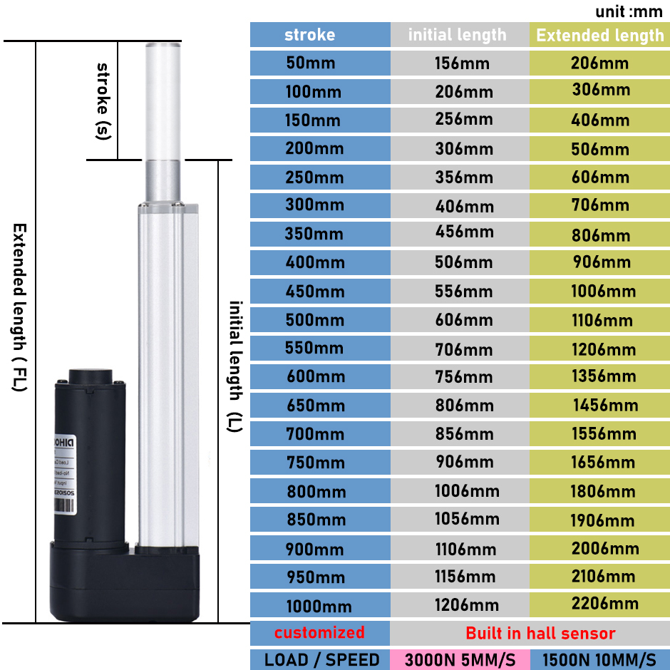 Комплект из 4 электрических ли – обзор и цена Linear Actuator Electric 1000Mm