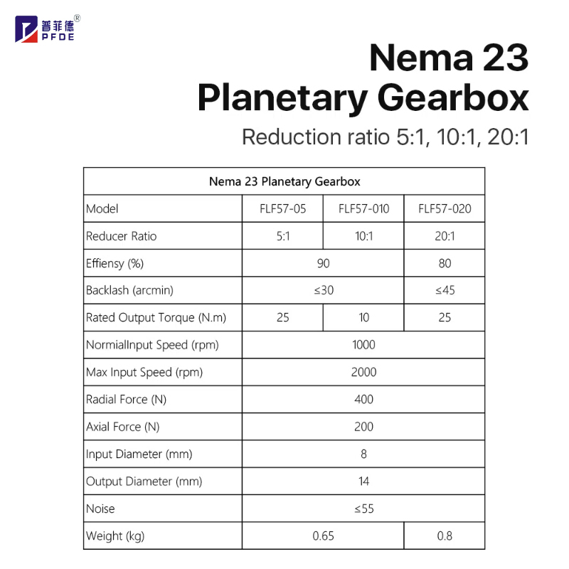 Планетарный редуктор скорости  – обзор и цена Planetary Gearbox Nema 23