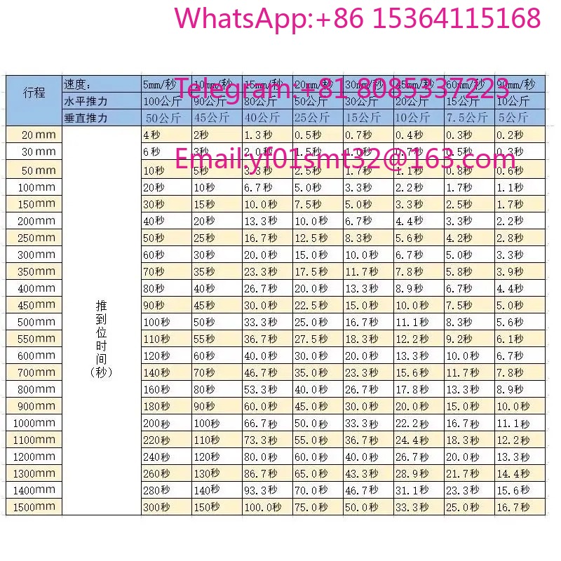 Линейный актуатор постоянного  – обзор и цена Linear Actuator Electric 1000Mm