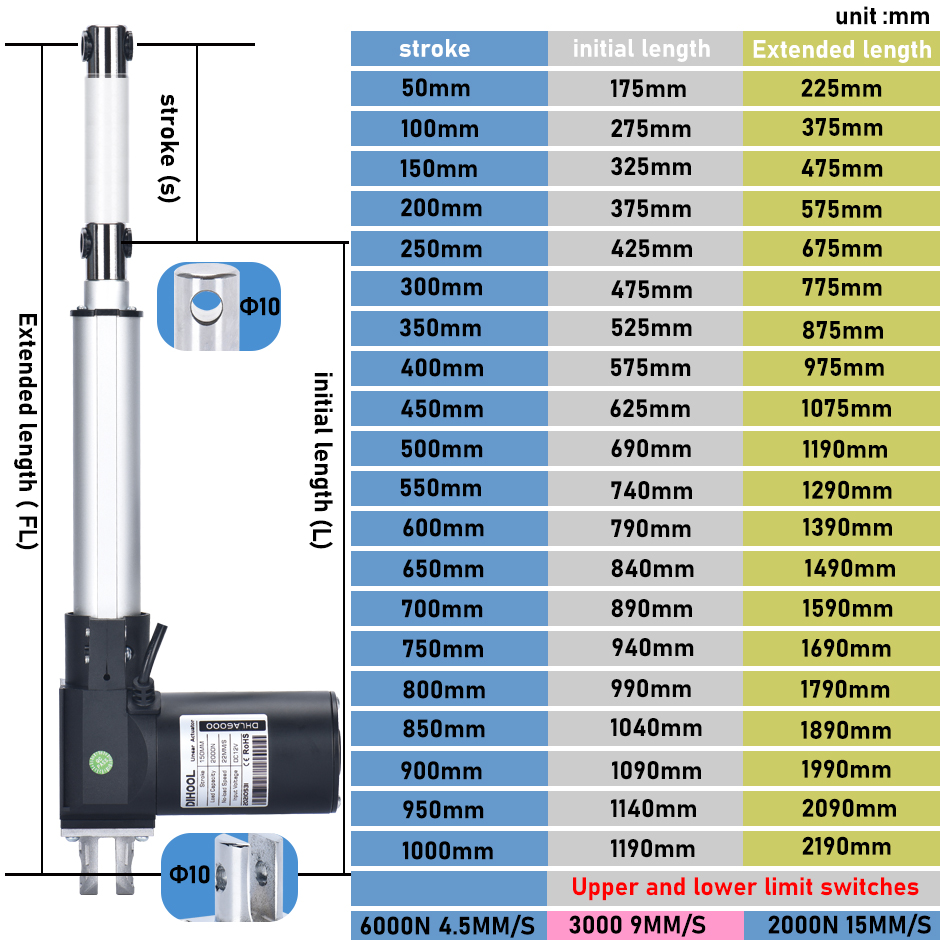 Электрический линейный привод, – обзор и цена Linear Actuator Electric 1000Mm
