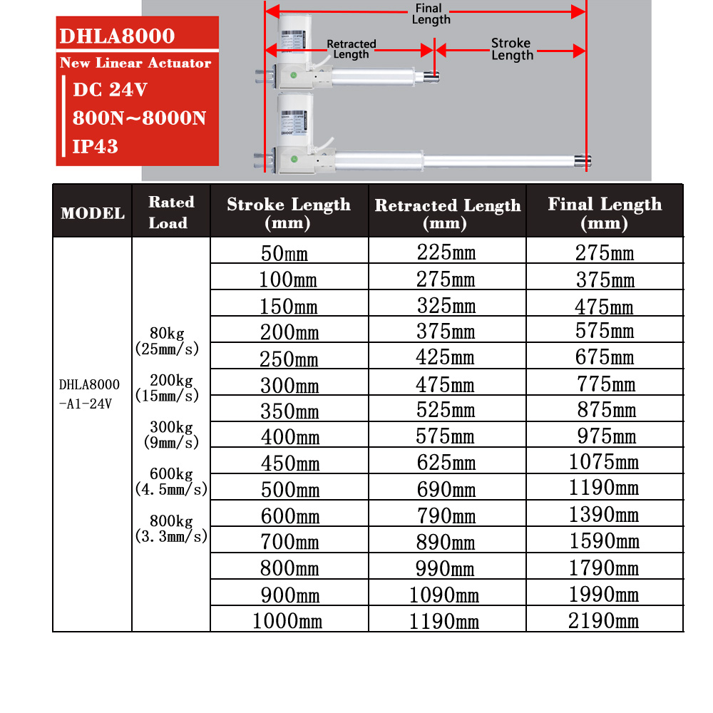 Линейный привод 8000N, DC24V,  – обзор и цена Linear Actuator Electric 1000Mm