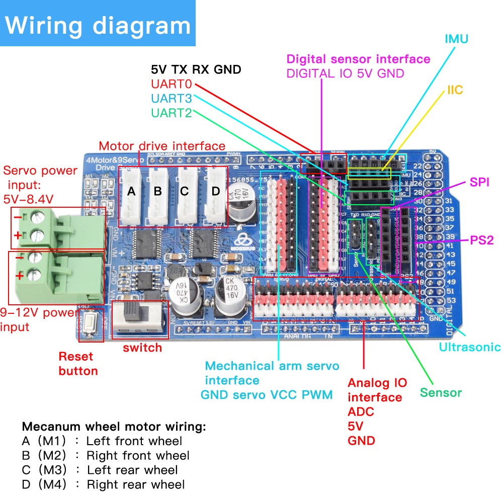 Arduino Mega2560 RC Control 4W – обзор и цена Robotic Arm Kit Arduino