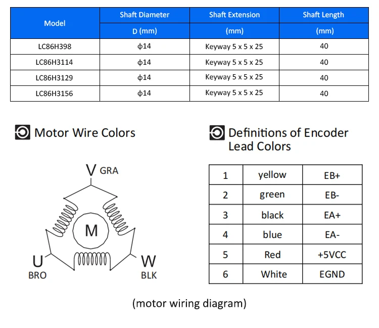 Комплект шагового двигателя LI – обзор и цена Stepper Motor Nema 34 Closed Loop