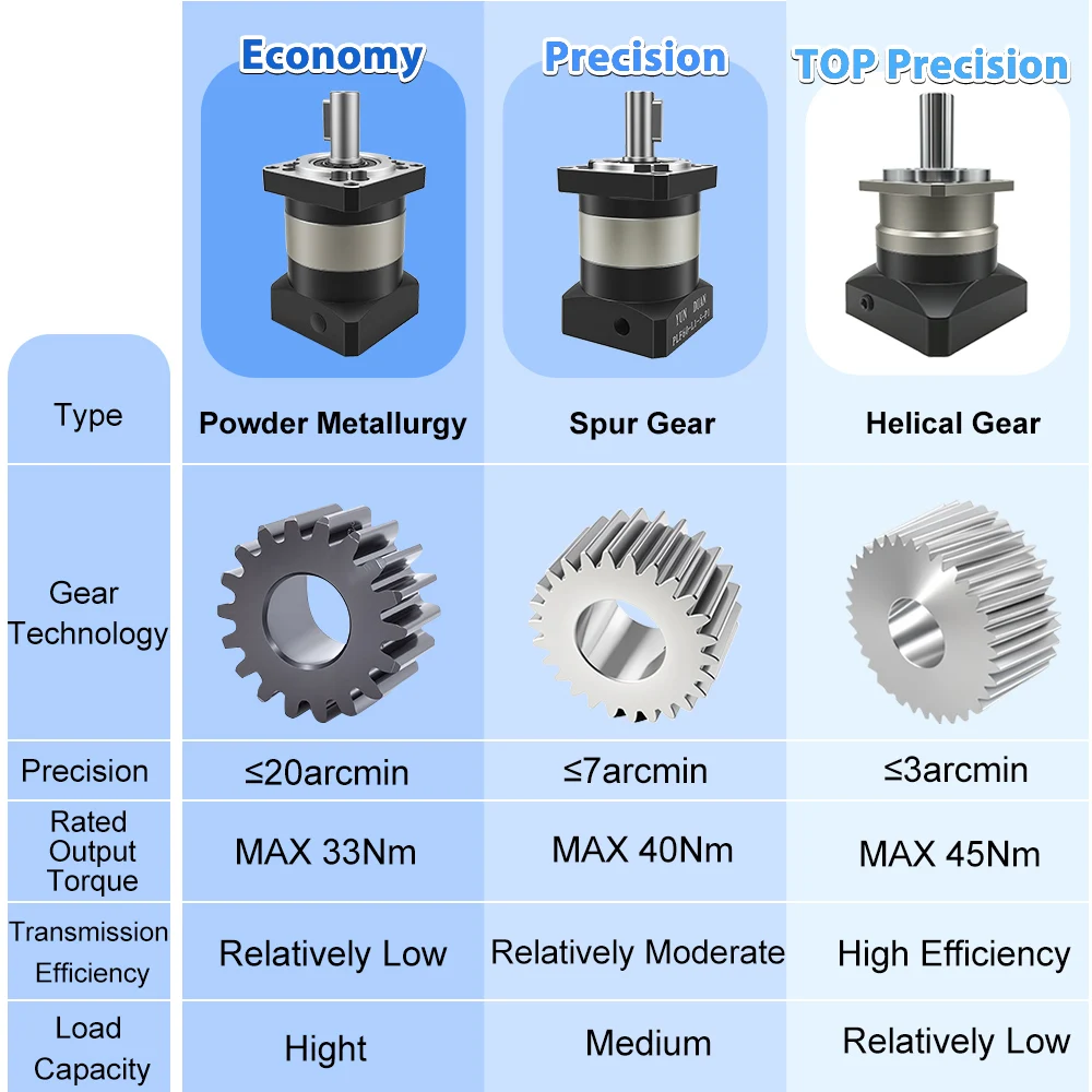 Планетарный редуктор 6.35/8 мм – обзор и цена Planetary Gearbox Nema 23